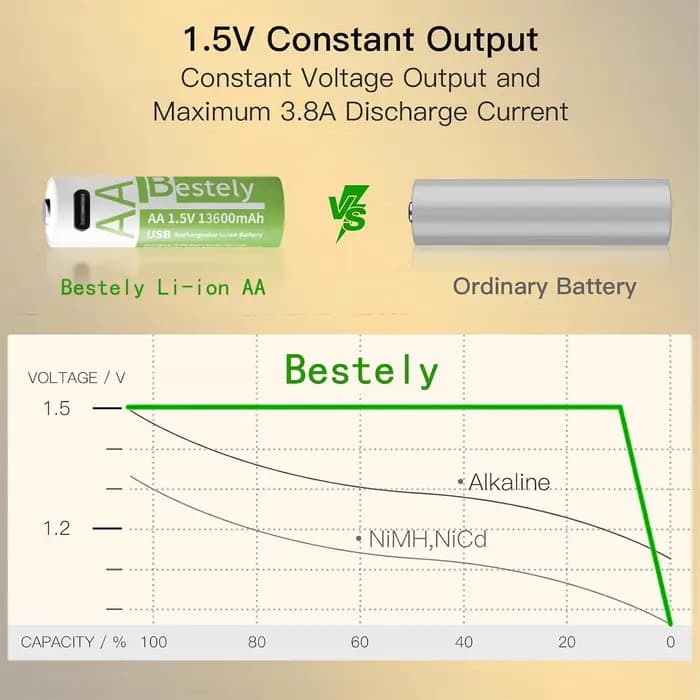 Nouvelle batterie au Lithium Rechargeable 1