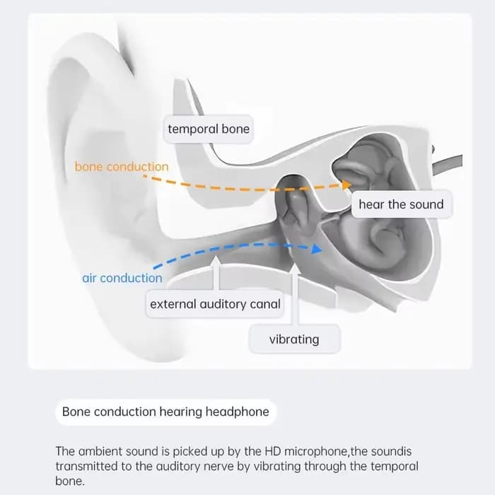 2025 Nouvel aide auditive à conduction osseuse rechargeable 32 canaux numérique sans fil Bluetooth casque intelligent