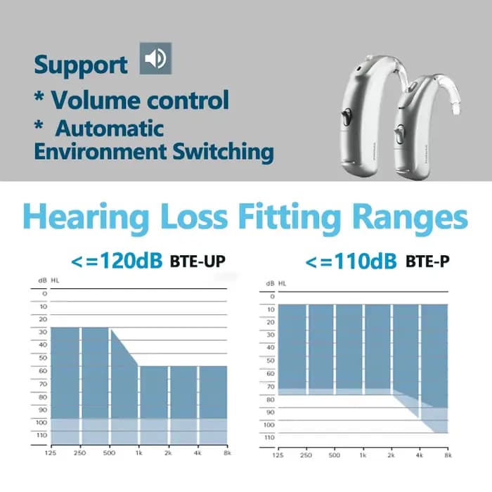 Aide auditive Phonak Vitus+BTE-UP/P originale 120 dB