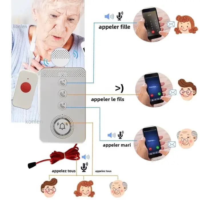 Téléphone à bouton-poussoir SIM 4G